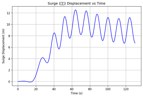rb surge.png