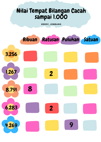 gambar bilangan cacah.png