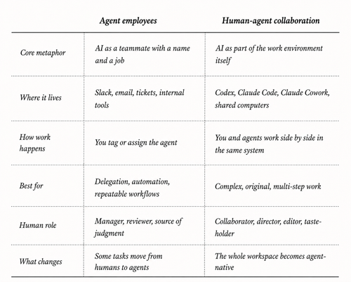 003 agents human collaboration.png