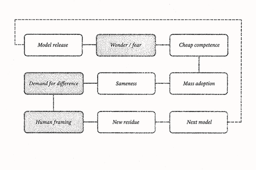 006 model release cycle.png