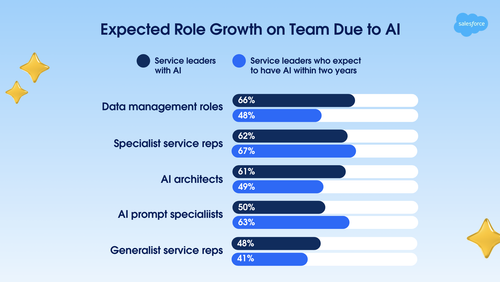 003 role growth.png