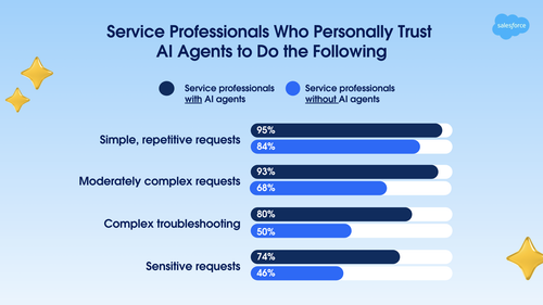 004 trust tasks.png