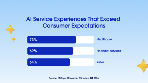 005 consumer expectations.png
