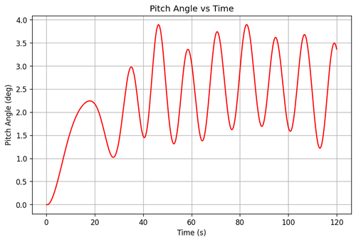 rb pitch angle.png