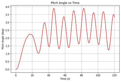 rb pitch angle.png