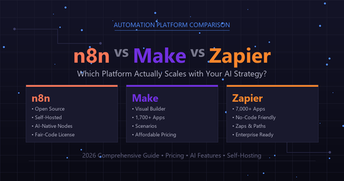 n8n vs make vs zapier cover.png