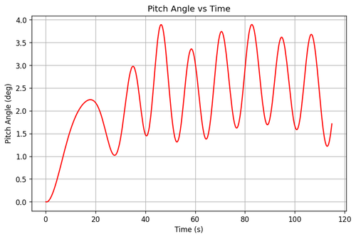 rb pitch angle.png