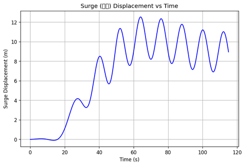 rb surge.png