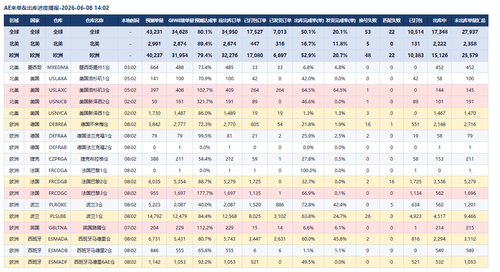 ae table.png