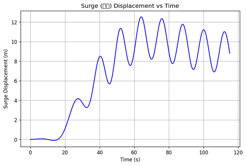 rb surge.png