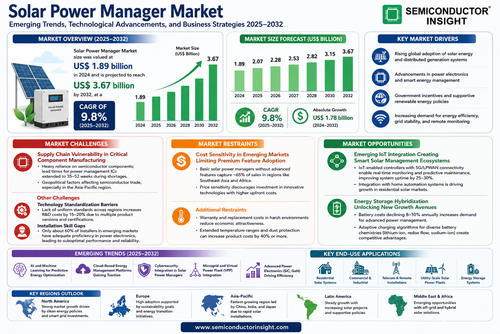 Solar Power Manager Market.png