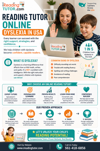 Reading Tutor Online Dyslexia in USA.png