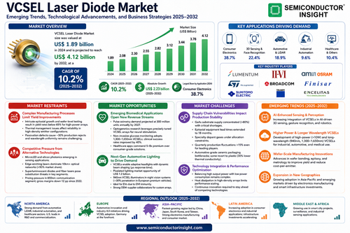 VCSEL Laser Diode Market.png