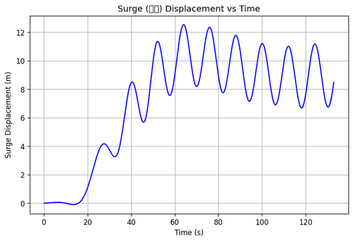 rb surge.png