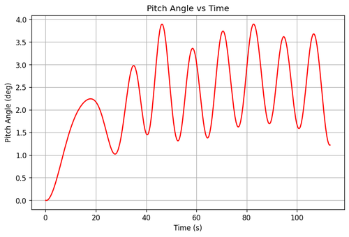 rb pitch angle.png