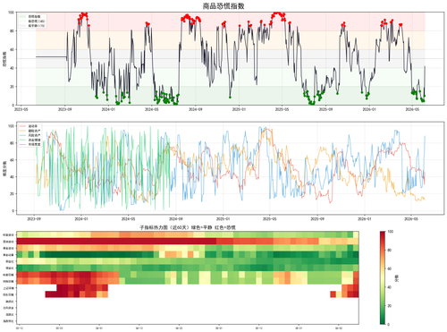 panic index latest.png