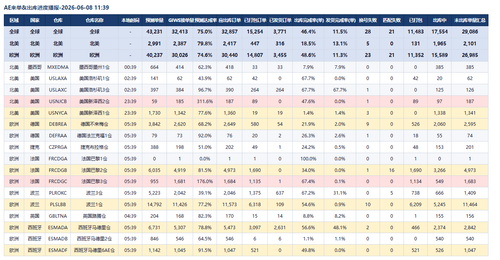 ae table.png