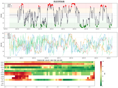 panic index latest.png