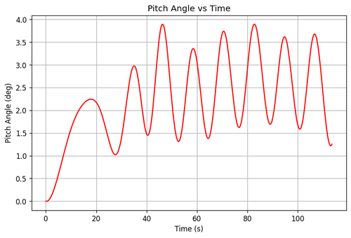 rb pitch angle.png