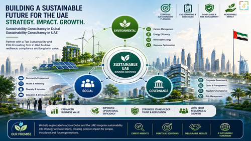 Top Sustainability and ESG Consulting Firm in UAE for Long Term Business Value.jpg