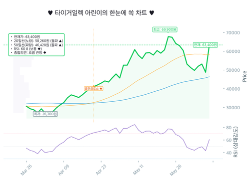 20260609 219130.KQ chart.png