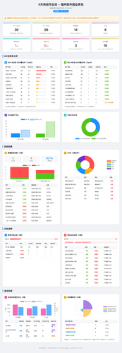 ruanjianyuan dashboard.png