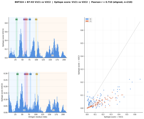 igv2 bnt324 score comparison.png