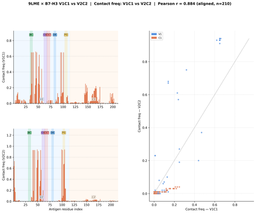 igv2 9lme freq comparison.png