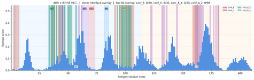 dimer v1 8H9 v1 V1C1 combined score.png