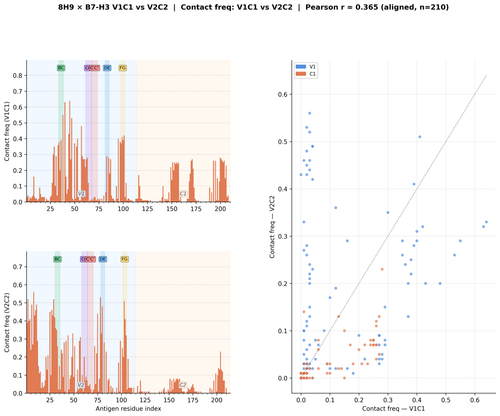 igv2 8h9 freq comparison.png