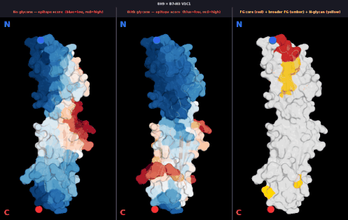 glycan v1 8H9 score comparison.gif