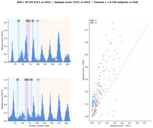 igv2 8h9 score comparison.png