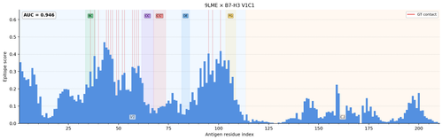notion 01 9LME epitope score profile.png