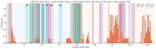 dimer v1 BNT324 v1 V1C1 combined freq.png