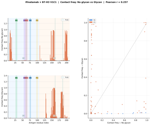 glycan v1 IFINATAMAB freq comparison.png