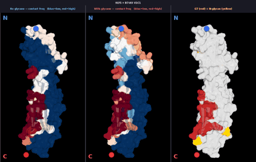 glycan v1 9LY5 freq comparison.gif