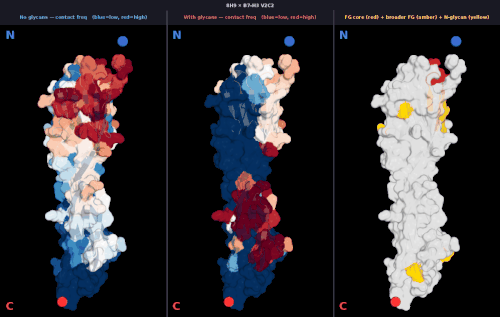 glycan v2 8H9 v2 freq comparison.gif