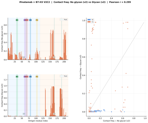 glycan v2 IFINATAMAB v2 freq comparison.png
