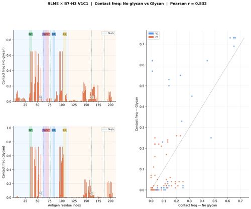 glycan v1 9LME freq comparison.png