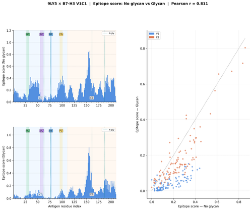 glycan v1 9LY5 score comparison.png
