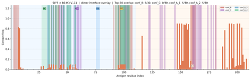 dimer v1 9LY5 v1 V1C1 combined freq.png