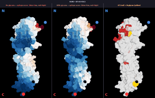 glycan v2 9LME v2 score comparison.gif