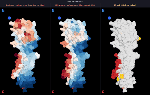 glycan v2 9LY5 v2 score comparison.gif
