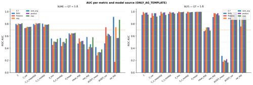 notion 10 combined auc comparison.png