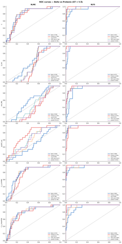 notion 11 combined roc curves.png