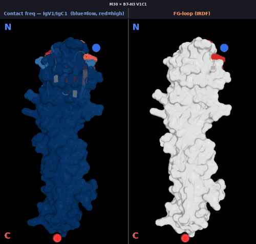 igv2 m30 v1 freq.gif