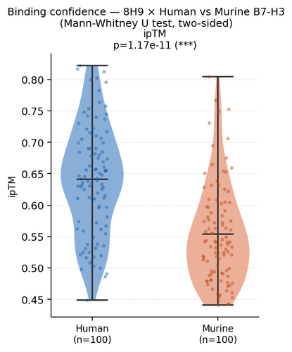 notion 15 8H9 iptm human vs murine.png