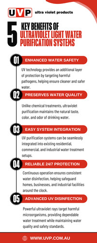 5 Key Benefits of Ultraviolet Light Water Purification Systems.jpg