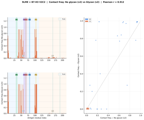glycan v2 9LME v2 freq comparison.png