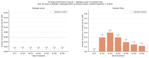 8H9 fg enrichment pvalues.png
